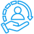 ico3